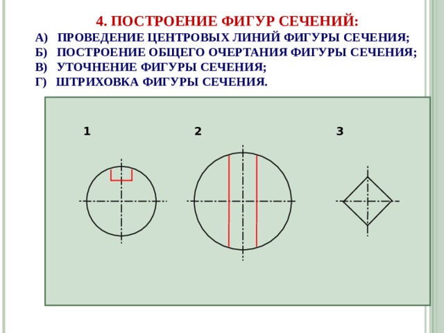 На каком рисунке правильно проведены центровые линии