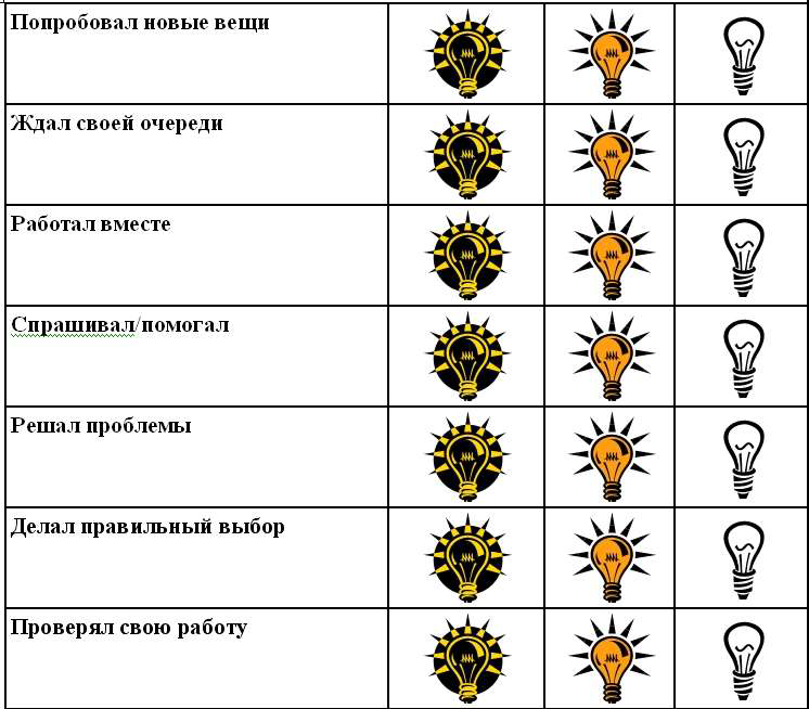 Как правило методика карта самоотчета используется