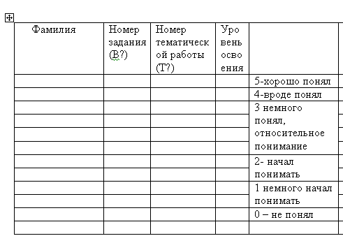 какие техники формирующего оценивания есть. Смотреть фото какие техники формирующего оценивания есть. Смотреть картинку какие техники формирующего оценивания есть. Картинка про какие техники формирующего оценивания есть. Фото какие техники формирующего оценивания есть