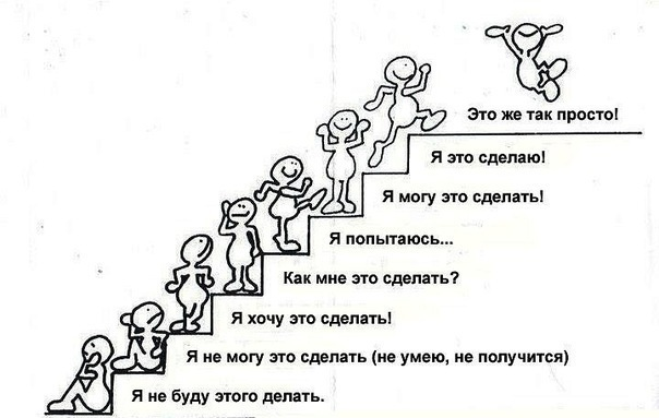 какие техники формирующего оценивания есть. Смотреть фото какие техники формирующего оценивания есть. Смотреть картинку какие техники формирующего оценивания есть. Картинка про какие техники формирующего оценивания есть. Фото какие техники формирующего оценивания есть