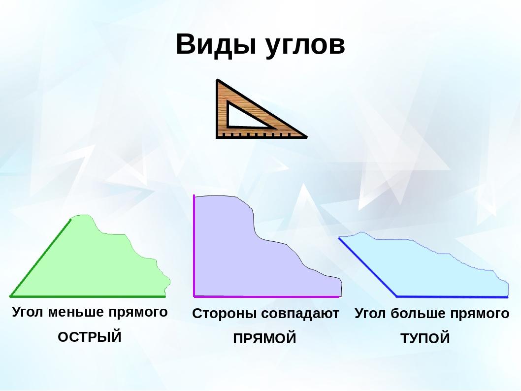 Вершина острого угла. Виды углов. Виды углов 2 класс. Виды углов 2 класс математика. Памятка виды углов.