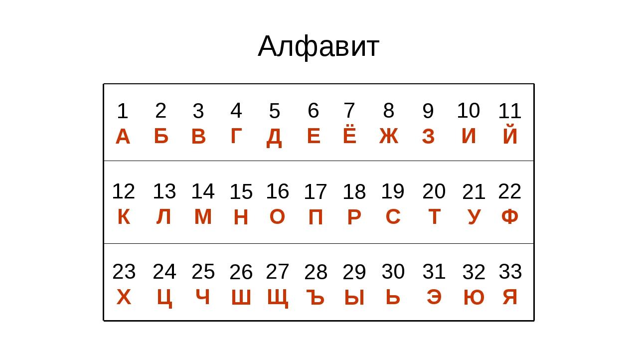 Расшифровка текста по картинке