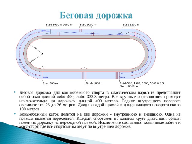 Презентация на тему беговая дорожка