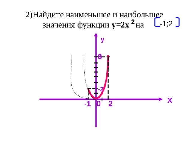 2)Найдите наименьшее и наибольшее значения функции у=2х на 2 -1;2 у 8 -2 х 0 -1 2