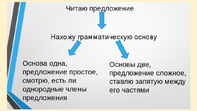 3 класс презентация сложное предложение