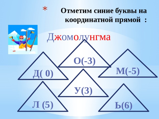 Отметим синие буквы на координатной прямой : Д ж ом о лу нгма      О(-3) М(-5) Д( 0) У(3) Л (5) Ь(6) 