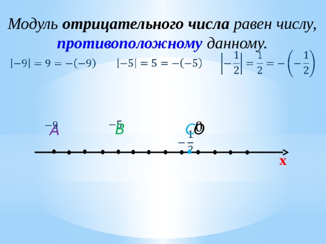 Модуль отрицательного числа равен числу, противоположному данному.              O С В А   х  