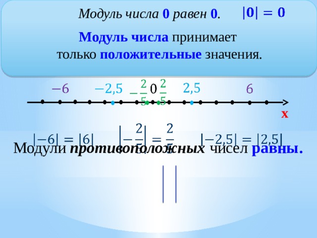   Модуль числа 0 равен 0 .   Модуль числа принимает только положительные значения.               х            Модули противоположных чисел равны.  