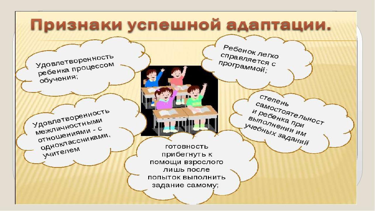 Адаптация 5 класса классный руководитель. Адаптация 5 класс. Адаптация 5 класса презентация. Адаптация учащихся 5 класса. Адаптация школьников в 5 классе.