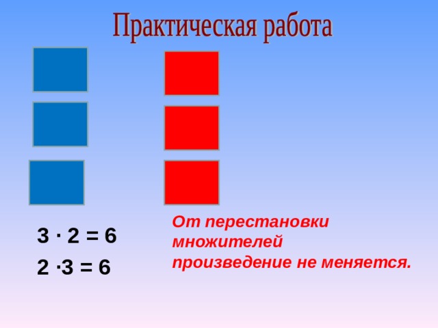 От перестановки множителей произведение не меняется.  3 ∙ 2 = 6 2 ∙3 = 6 