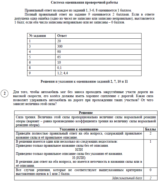 Оценивание впр 6 класс русский язык 2023. Физика ВПР 7 класс критерии оценивания.