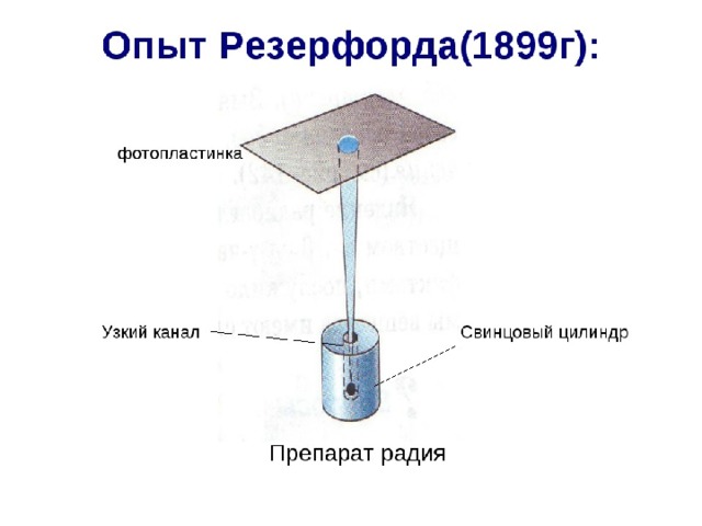 На рисунке 1 излучение радиоактивного вещества исследуется в магнитном поле