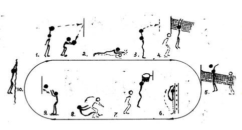 Упражнения для волейболистов. Круговая тренировка волейболистов упражнения. Комплекс круговой тренировки волейбол. Схема круговой тренировки волейбол. Круговая тренировка для волейболистов 6 класс.