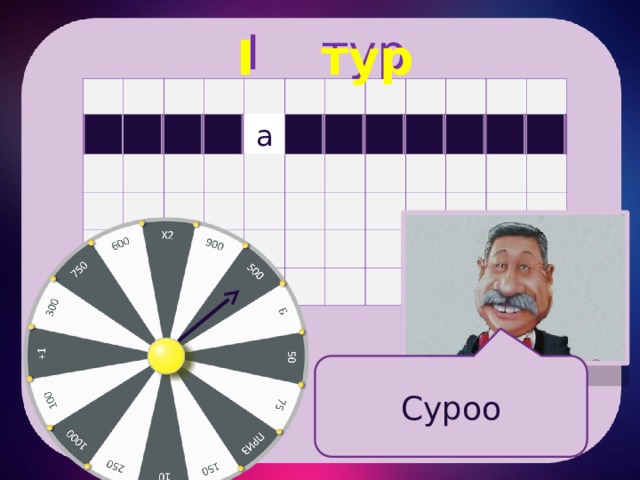 I тур  Б I тур а а а а а а а а а а а а Суроо 