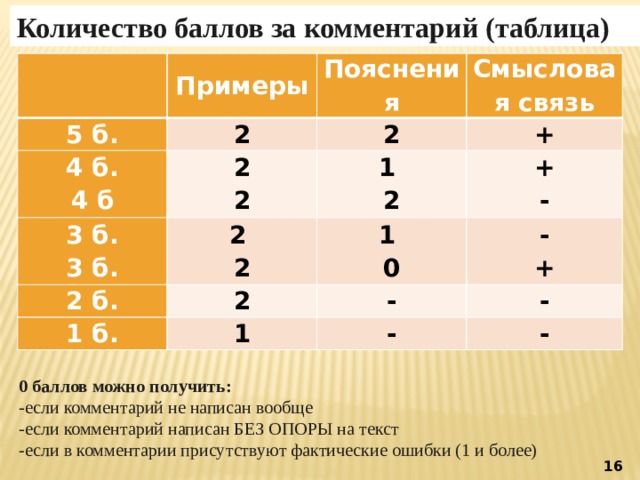 Таблица комментарии