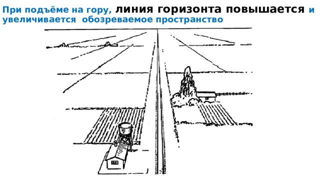 Изображение пространства изо 6 класс конспект