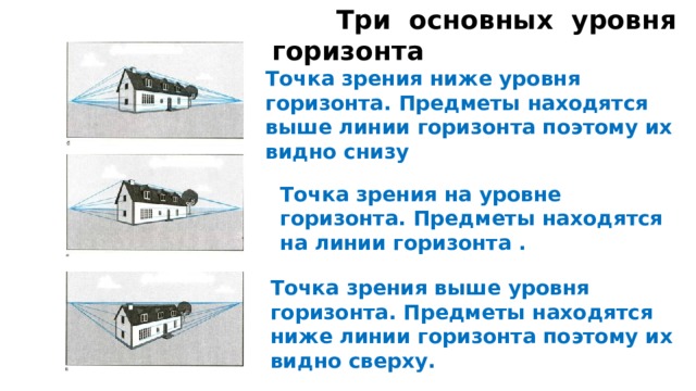 Изображение объема на плоскости и линейная перспектива 6 класс изо конспект урока