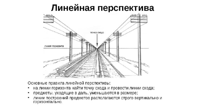 Изображение объема на плоскости и линейная перспектива 6 класс изо конспект урока