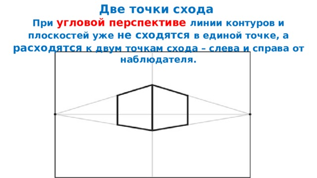 Изображение предмета на плоскости линейная перспектива презентация