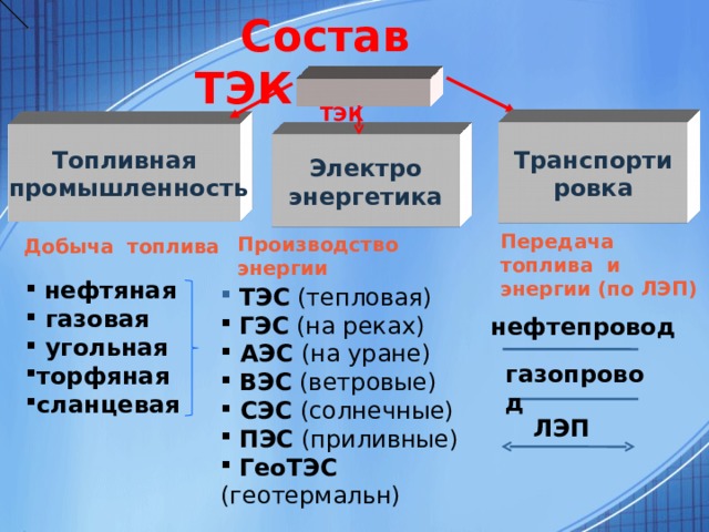 Состав тэк схема