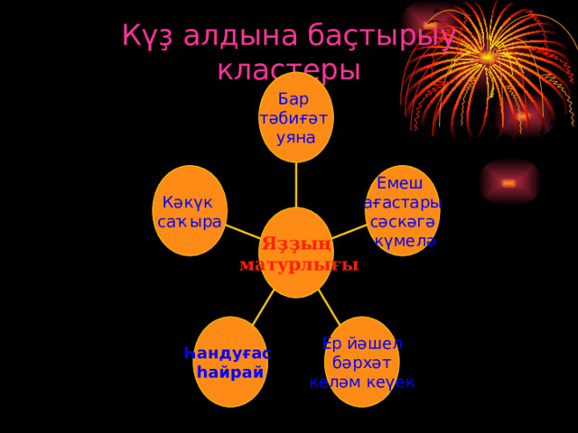 Күҙ алдына баҫтырыу кластеры Бар тәбиғәт уяна Кәкүк саҡыра Емеш ағастары сәскәгә  күмелә Яҙҙың  матурлығы Һандуғас һайрай Ер йәшел  бәрхәт келәм кеүек 