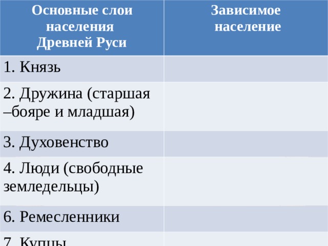 Схема церковная организация на руси 6 класс