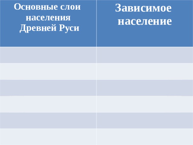 Схема церковная организация на руси 6 класс