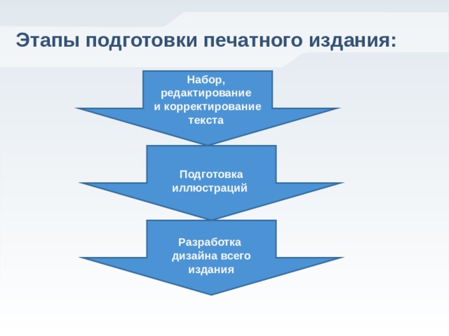 Подготовка печатных изданий