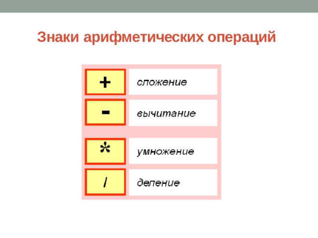 Знаки  арифметических операций  