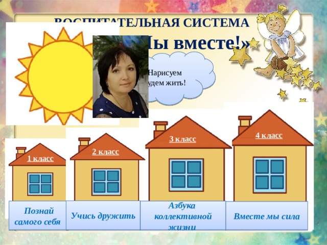 ВОСПИТАТЕЛЬНАЯ СИСТЕМА  « « Мы вместе!» Нарисуем будем жить! 4 класс 3 класс 2 класс 1 класс Учись дружить Познай самого себя Азбука коллективной жизни Вместе мы сила 
