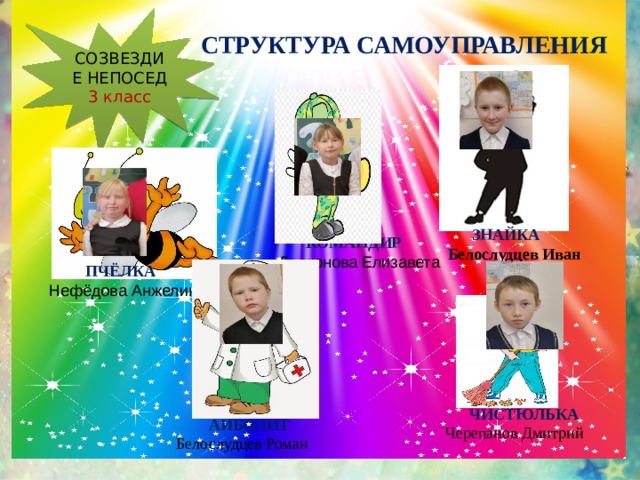 СОЗВЕЗДИЕ НЕПОСЕД 3 класс  СТРУКТУРА САМОУПРАВЛЕНИЯ Структура самоуправления  ЗНАЙКА Белослудцев Иван   КОМАНДИР Дьяконова Елизавета  ПЧЁЛКА Нефёдова Анжелика  ЧИСТЮЛЬКА Черепанов Дмитрий  АЙБОЛИТ Белослудцев Роман 