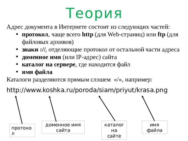 Расположи части url адреса в правильном порядке файл spectrum