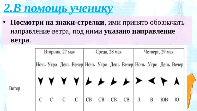 Обозначьте стрелками направление. Обозначение ветра стрелками. Направления ветра стрелки. Обозначение направления ветра стрелками. Обозначение направления ветра на табличке.