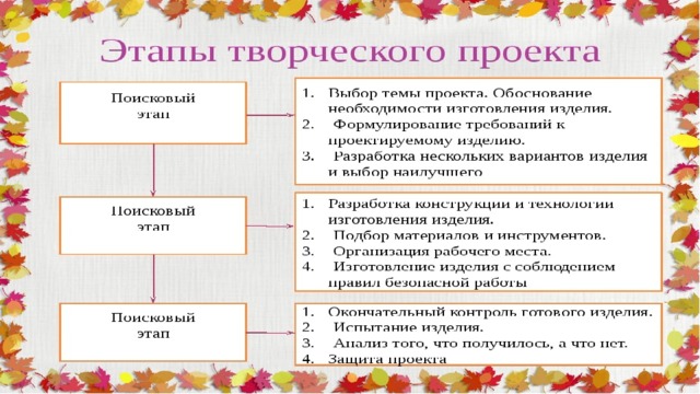 Источники и причины засорения речи проект по русскому языку 10 класс