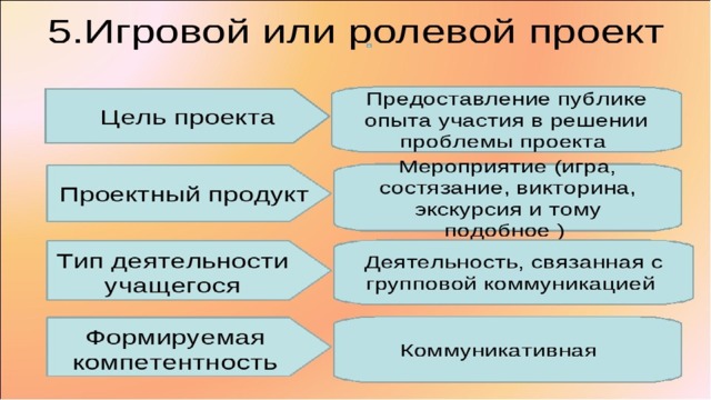 Источники и причины засорения речи проект по русскому языку 10 класс