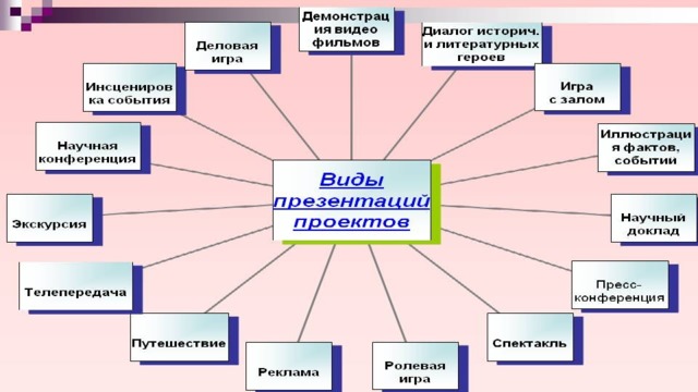 Зоологизмы в русском английском и французском языках как отражение ментальности народа проект