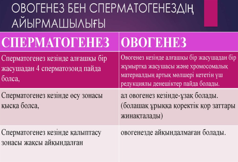 Жануарлардағы онтогенездің тура және жанама типтері презентация