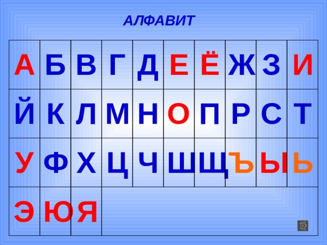 АЛФАВИТ .. А Б Й В У К Г Ф Л Э Х М Д Ю Ц Н Я Е О Е Ч П Ж Ш Р З Щ Ъ С И Ы Т Ь 