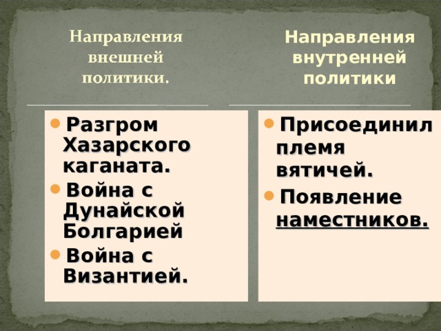 Направления внутренней политики Разгром Хазарского каганата. Война с Дунайской Болгарией Война с Византией. Присоединил племя вятичей. Появление наместников. 