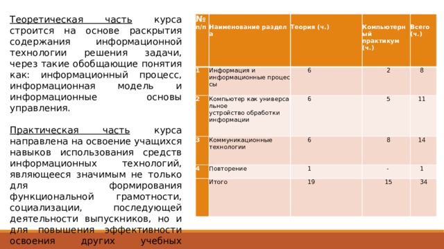 Теоретическая модель жанра план содержания