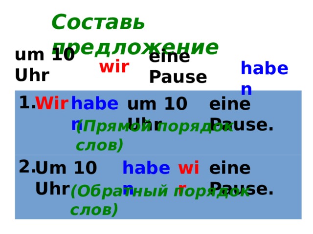 Составь предложение um 10 Uhr eine Pause wir haben Wir haben 1. 2. um 10 Uhr eine Pause. (Прямой порядок слов) eine Pause. Um 10 Uhr wir haben (Обратный порядок слов) 