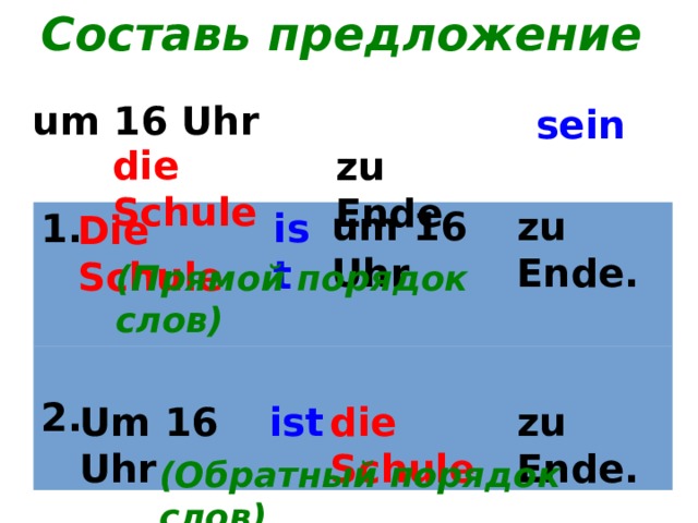 Составь предложение um 16 Uhr sein die Schule zu Ende um 16 Uhr zu Ende. ist Die Schule 1. 2. (Прямой порядок слов) zu Ende. Um 16 Uhr die Schule ist (Обратный порядок слов) 