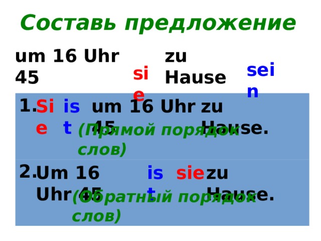 Составь предложение um 16 Uhr 45 zu Hause sein sie Sie um 16 Uhr 45 zu Hause. ist 1. 2. (Прямой порядок слов) zu Hause. Um 16 Uhr 45 sie ist (Обратный порядок слов) 