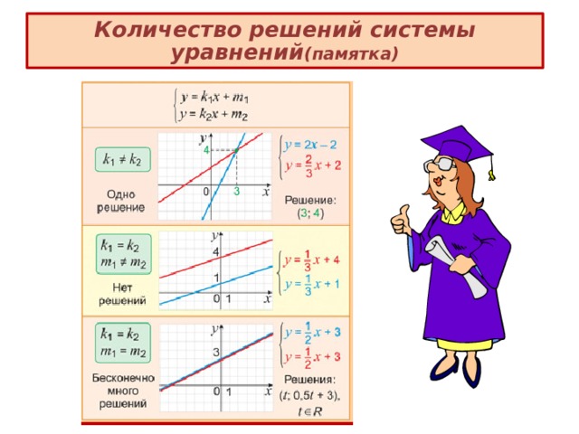 Количество решений системы уравнений (памятка) 