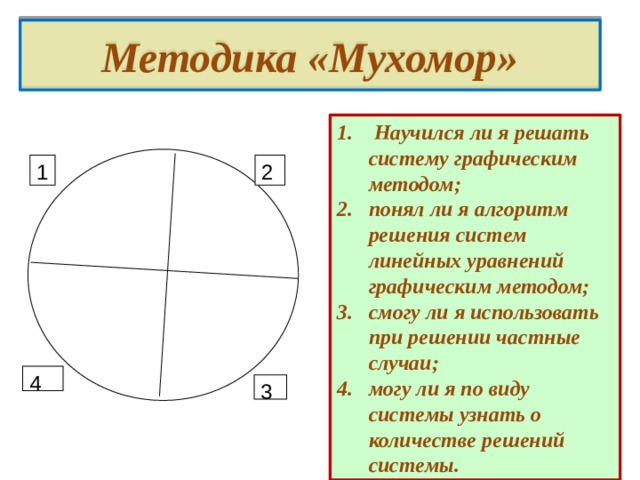 Методика «Мухомор»  Научился ли я решать систему графическим методом; понял ли я алгоритм решения систем линейных уравнений графическим методом; смогу ли я использовать при решении частные случаи; могу ли я по виду системы узнать о количестве решений системы. 1 2 4 3 