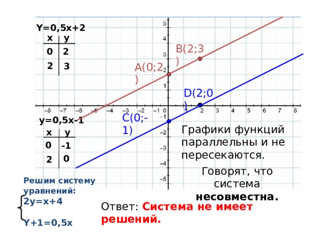 Постройте график функции: 1) y=-2.5x 2)y=-5 3)y=1/2x+3