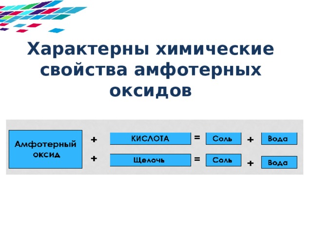 Характерны химические свойства амфотерных оксидов 