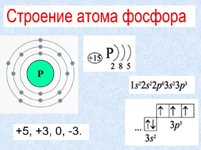 Строение атома элемента фосфор