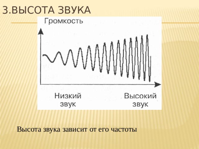 От чего зависит громкость и частота звука