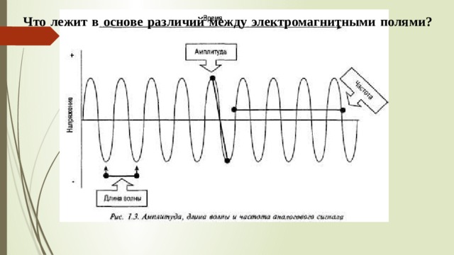 Самостоятельная по физике 9 класс электромагнитные волны. Различия между электромагнитными полями.. Разница между магнитым полем и электромагнитным поле. Электромагнитное поле и волны 9 класс. Электромагнитное поле физика 9 класс.